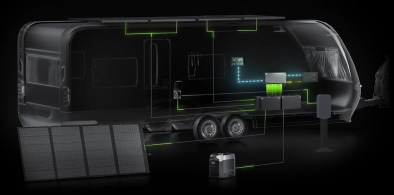 Комплект энергонезависимости Ecoflow Power Get Set Kit (Без батарей)