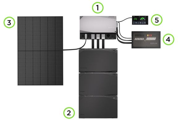 Комплект энергонезависимости Ecoflow Power Independence Kit (Без батарей и генератора)