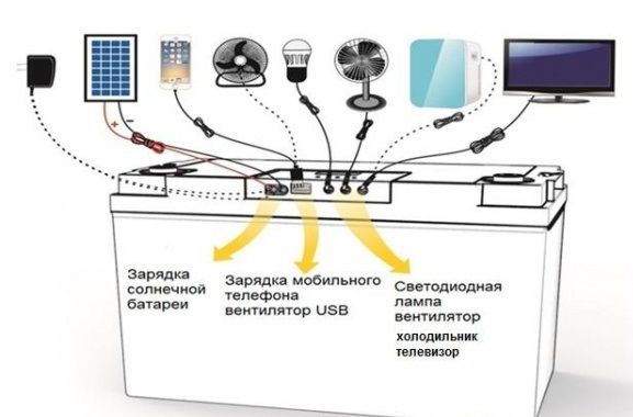 Аккумулятор гелевый Weekender с дисплеем 100Ah 12V+LVD (12V100AH DC-LVD)